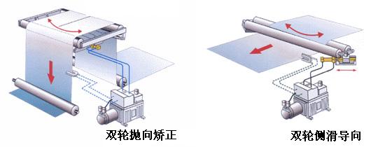 金牌對邊機(jī)